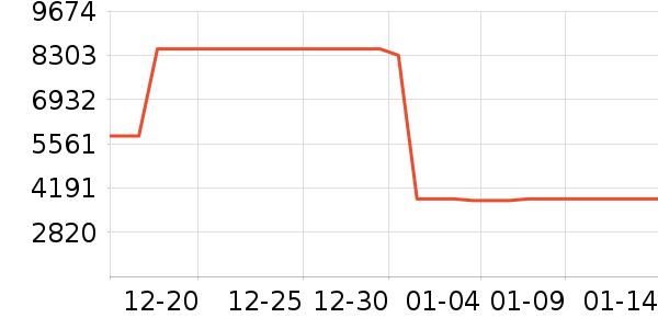 С���ϴ�»���ʷ�۸�