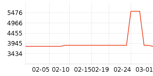 С���ϴ�»���ʷ�۸�