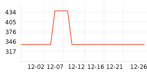 �������������������ʷ�۸�