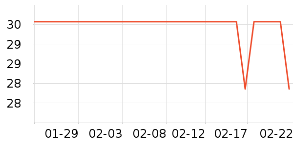 ���ѧ���ľ���ʷ�۸�