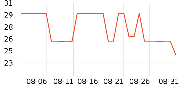 ���ѧ���ľ���ʷ�۸�