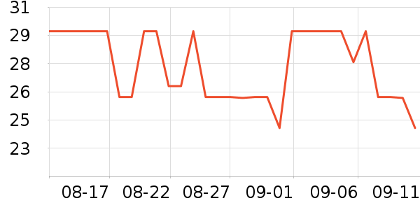 ���ѧ���ľ���ʷ�۸�