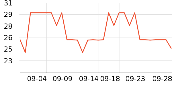 ���ѧ���ľ���ʷ�۸�