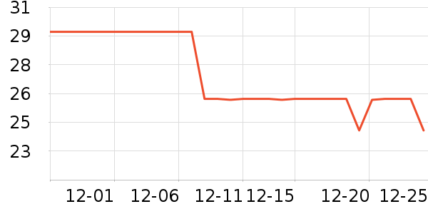 ���ѧ���ľ���ʷ�۸�