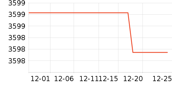 ����綯��װ����ʷ�۸�