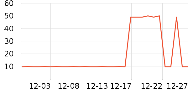 ŷ���Ž�������ʷ�۸�