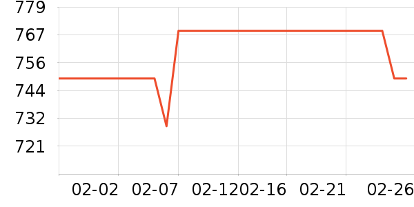 �����ͻ�����װ��ʷ�۸�