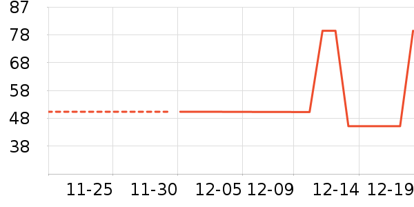 �������п���ʷ�۸�