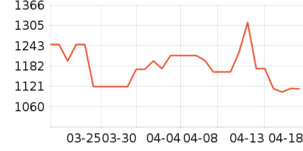 �����ͨ��Ͱ/�ǰ���ʷ�۸�