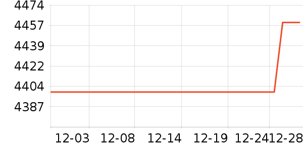 ���˵綯Ħ�г���ʷ�۸�