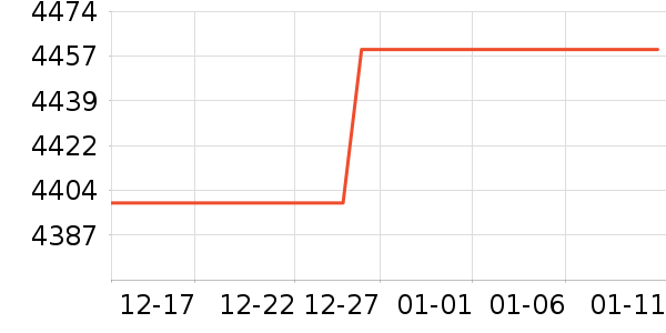 ���˵綯Ħ�г���ʷ�۸�