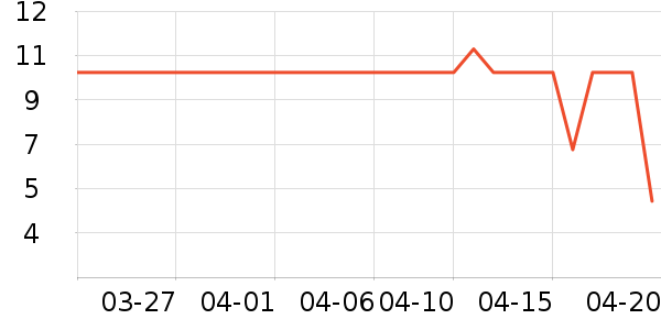 ��ɭ��ֽ��ʷ�۸�