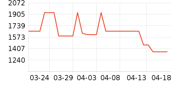 ��˾��Ůʽ���޷���ʷ�۸�