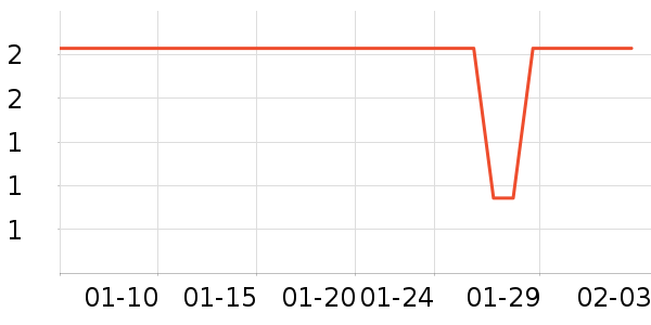 ����Ʒ�Ʊ���������ʷ�۸�