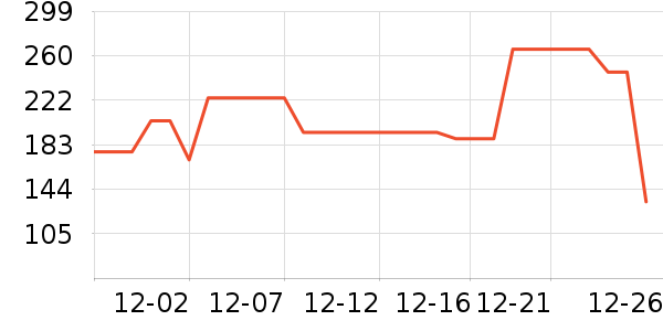 ��ʿ���ͯ����/������ʷ�۸�