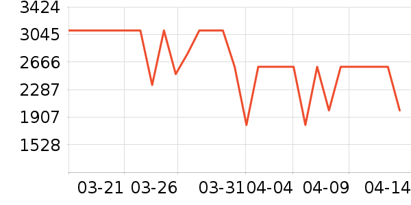 �źŵ綯���г���ʷ�۸�