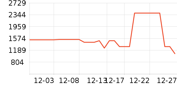 ��˾��Ůʽ���޷���ʷ�۸�