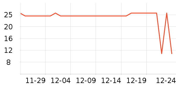 ������ͷ�����ʷ�۸�