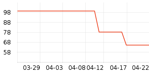 è��T����ʷ�۸�