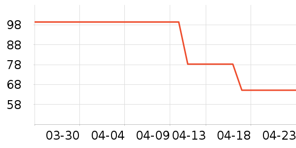 è��T����ʷ�۸�