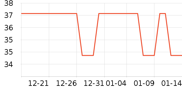 ��ʳ��ά��ʷ�۸�