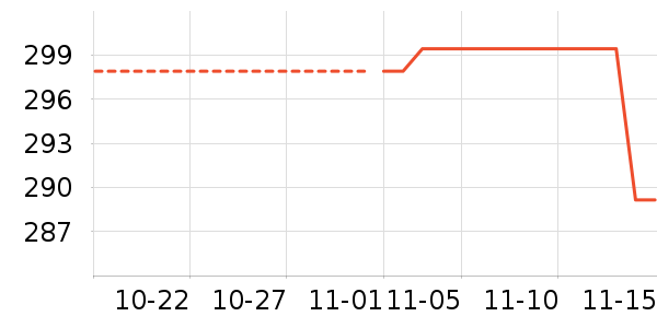 ��������ʷ�۸�