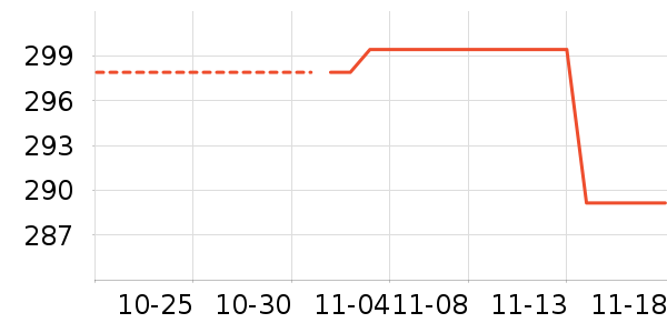 ��������ʷ�۸�