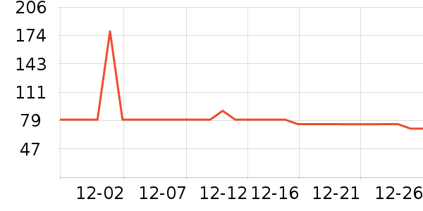 ���Ƕ���;����ʷ�۸�