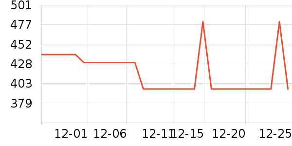 ���ư׾���ʷ�۸�