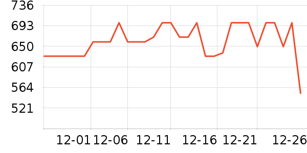 ŷ��ɭ������������ʷ�۸�