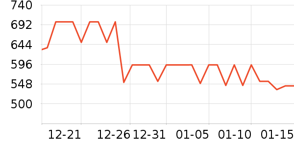 ŷ��ɭ������������ʷ�۸�