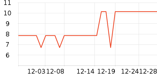 ��ɭ��ֽ��ʷ�۸�