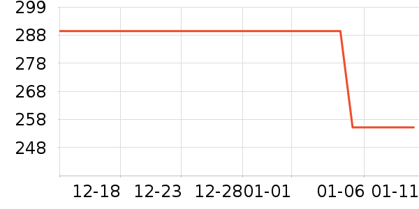 ʳ������ʷ�۸�