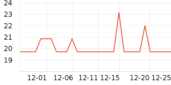 �Ȳ��Ȳ�����������ʷ�۸�