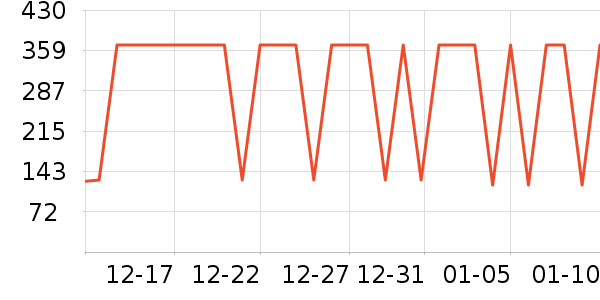 Ozark�����������װ��ʷ�۸�