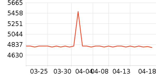 �����µ綯��װ����ʷ�۸�
