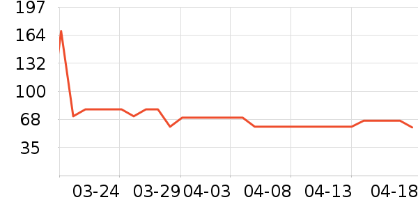 ˿����Ůʽ������ʷ�۸�