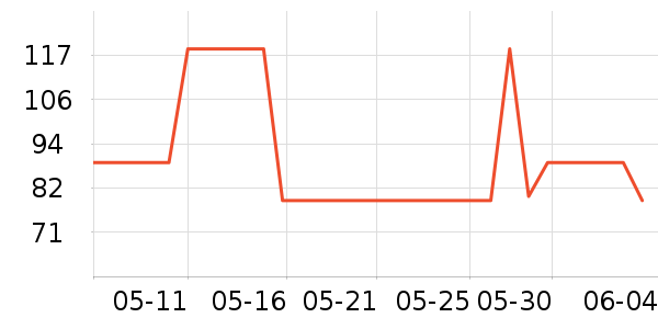 babycare��ͯ������ʷ�۸�