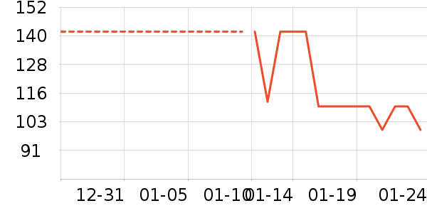 ��Ԫ������ʷ�۸�