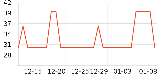 ����˹��ȫ������ʷ�۸�