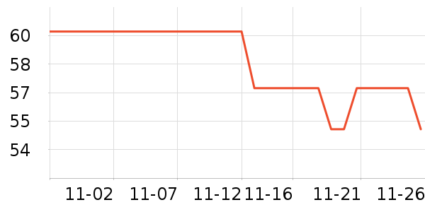 ����Ʒ�Ƴ����̷���ʷ�۸�