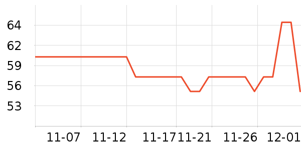 ����Ʒ�Ƴ����̷���ʷ�۸�