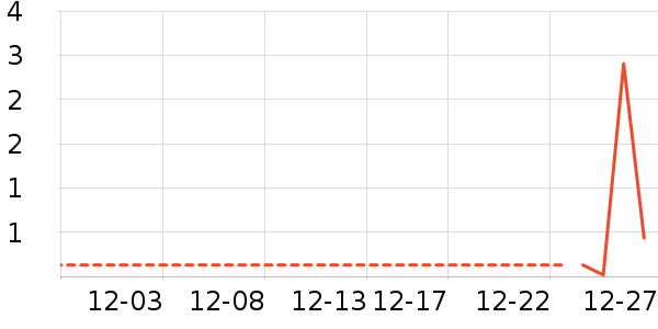 ����Ʒ��ԡ����Ʒ��ʷ�۸�