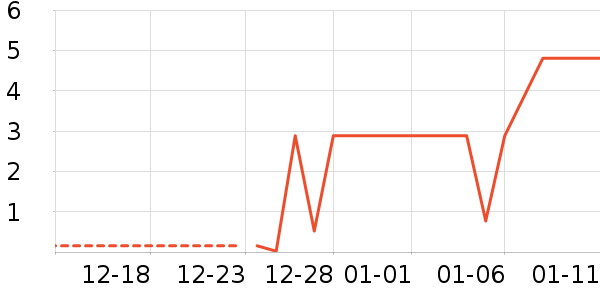 ����Ʒ��ԡ����Ʒ��ʷ�۸�