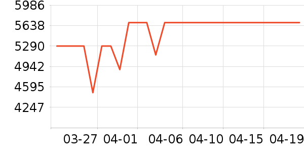 �˼ҼҾӴ���ʷ�۸�