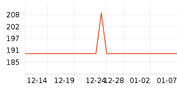 ���Ǵ�Ʒ���� ��ʷ�۸�