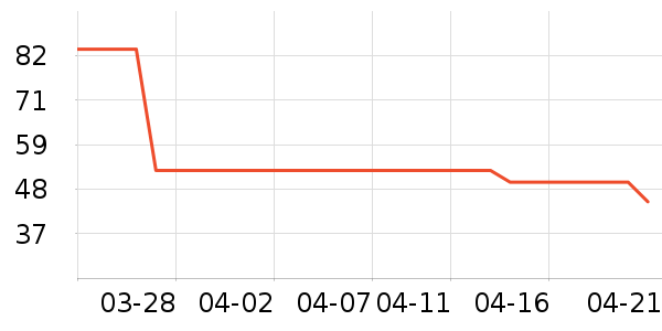 ����˹��ȫ������ʷ�۸�