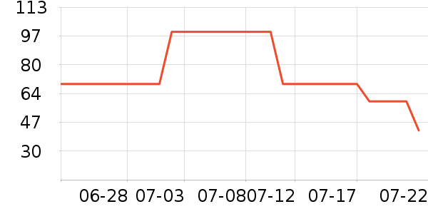 ���Ƕ����˶�T��/POLO����ʷ�۸�