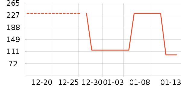 ���ɶ�ͯ����/��װ/������ʷ�۸�