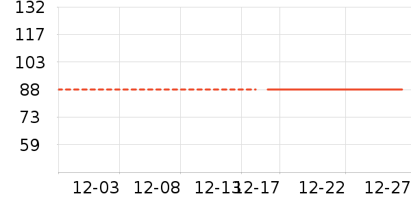 ��������ʷ�۸�